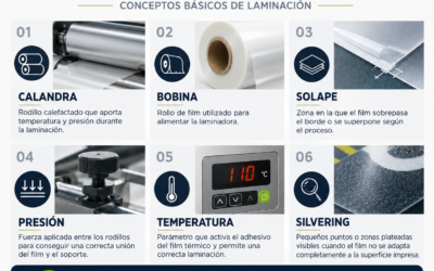 Glossaire du laminage : 6 notions de base à connaître